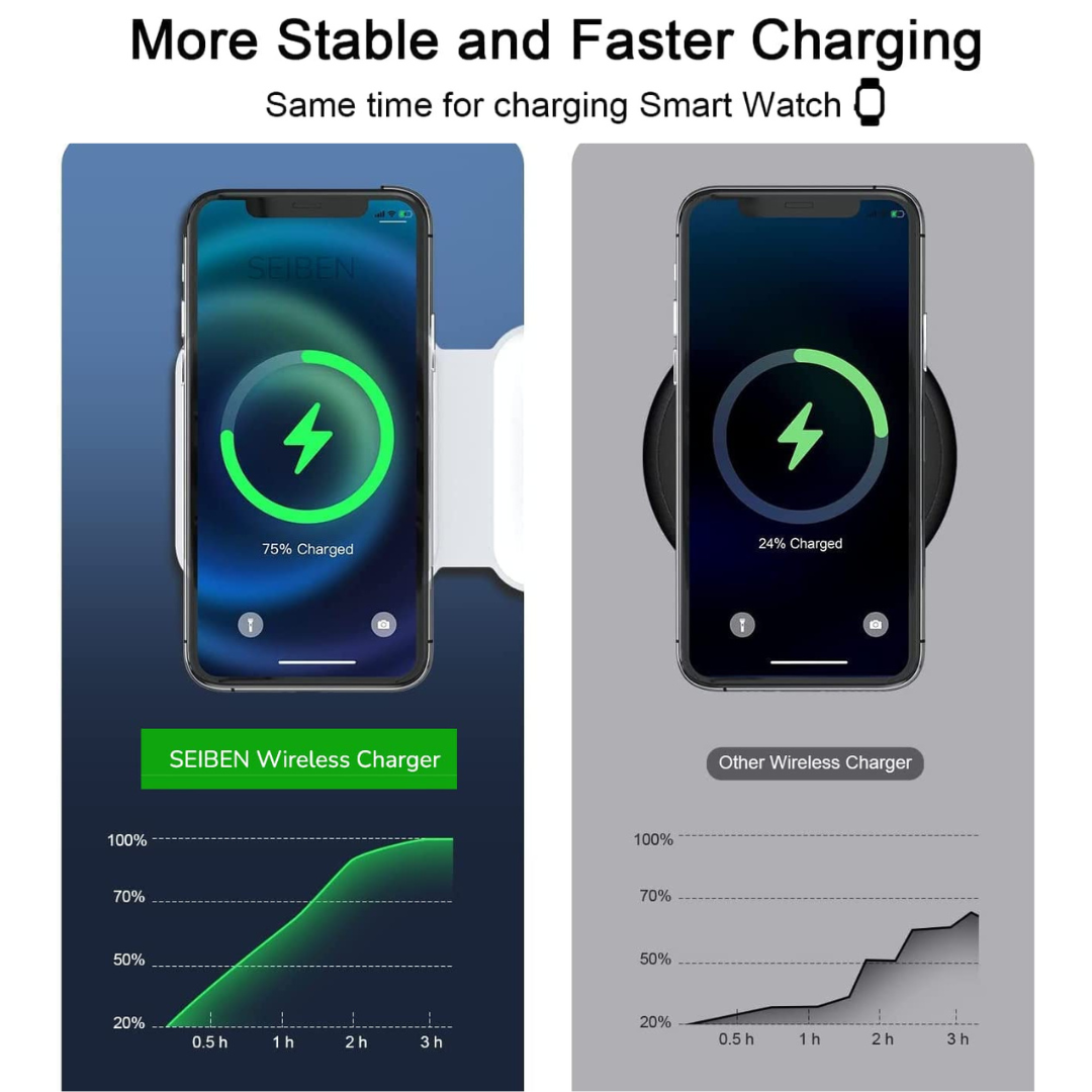 3 in 1 MagSafe Wireless Power Hub