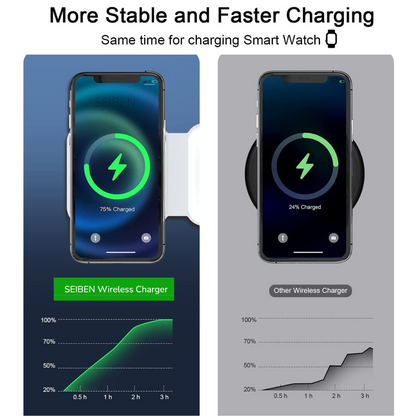 3 in 1 MagSafe Wireless Power Hub