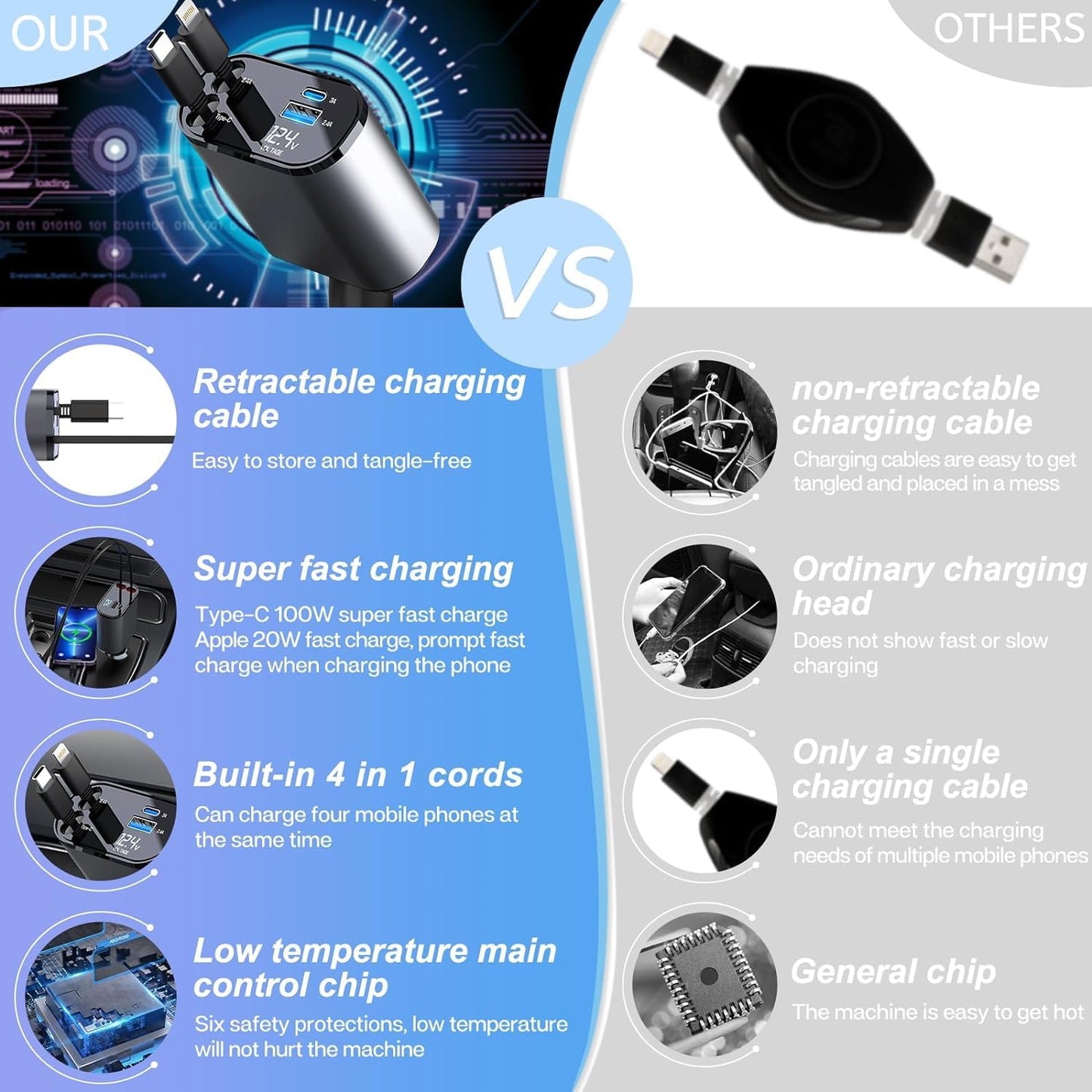 ZapDrive™ 4 in 1 Retractable Universal Car Charger