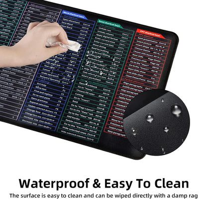 MaxGrip Extended Keyboard Pad