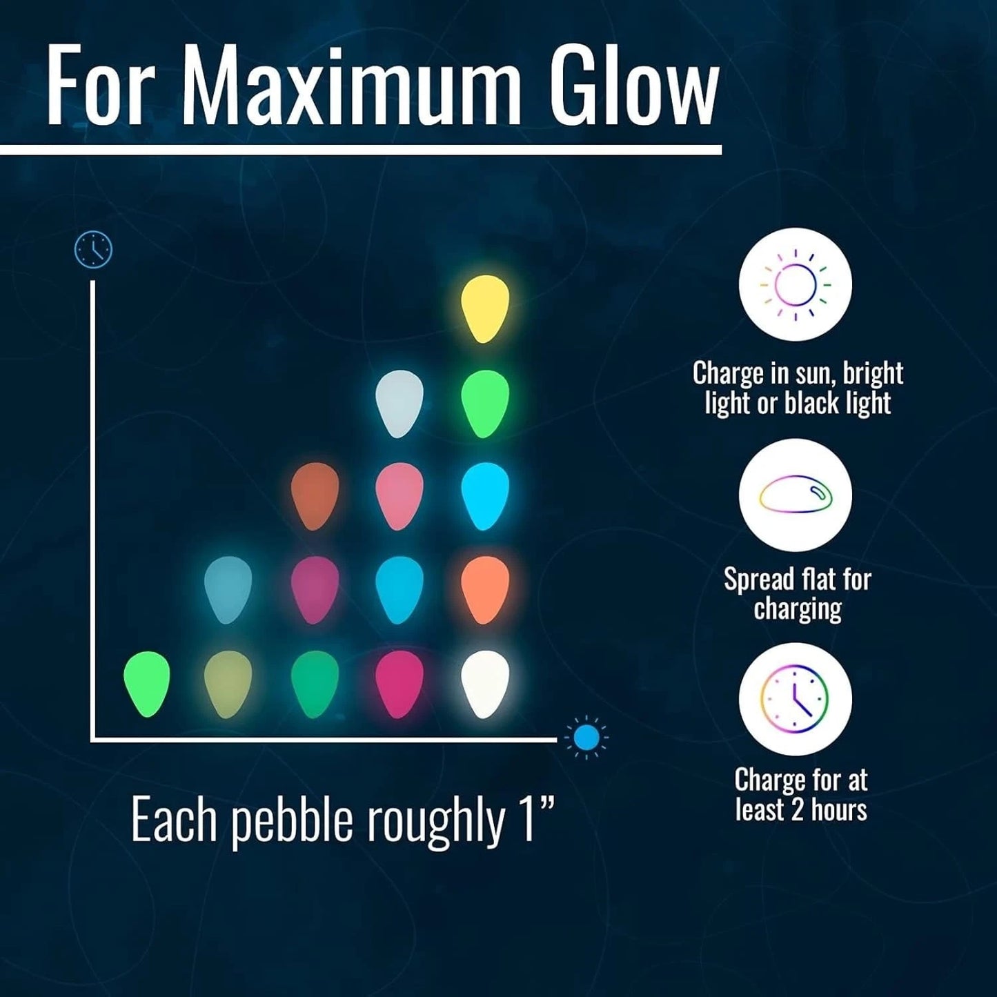 Glow In Dark Garden Pebbles (Pack Of 100 pcs)